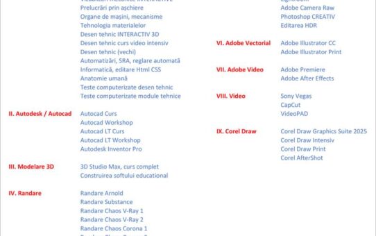 CUM ALEG UN PRODUS?